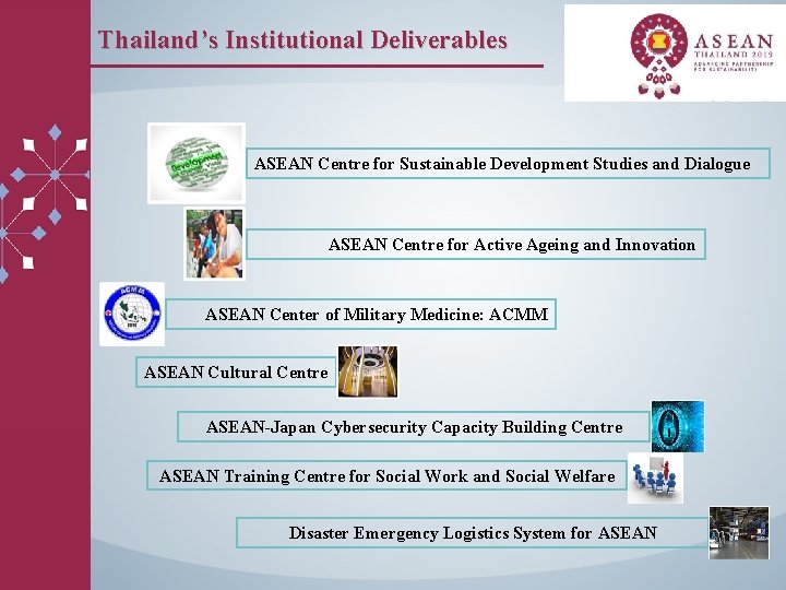 Thailand’s Institutional Deliverables ASEAN Centre for Sustainable Development Studies and Dialogue ASEAN Centre for