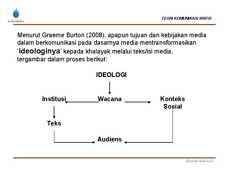 TEORI KOMUNIKASI KRITIS Menurut Graeme Burton (2008), apapun tujuan dan kebijakan media dalam berkomunikasi