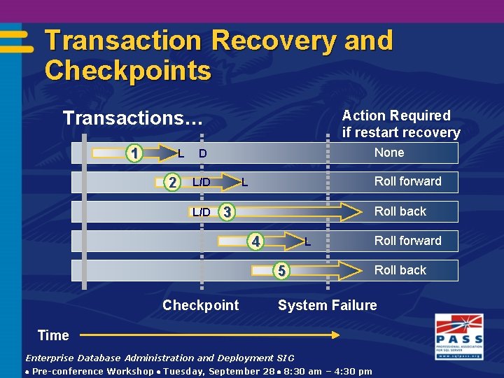 Transaction Recovery and Checkpoints Transactions… 1 L 2 Action Required if restart recovery None