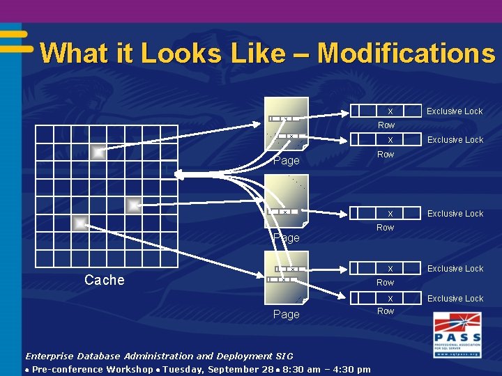 What it Looks Like – Modifications x x Row x L Page x x