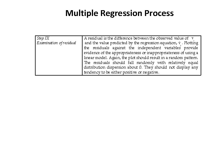 Multiple Regression Process Step IX Examination of residual A residual is the difference between