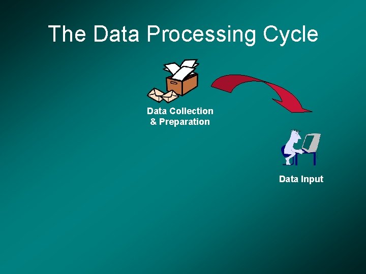 The Data Processing Cycle Data Collection & Preparation Data Input 