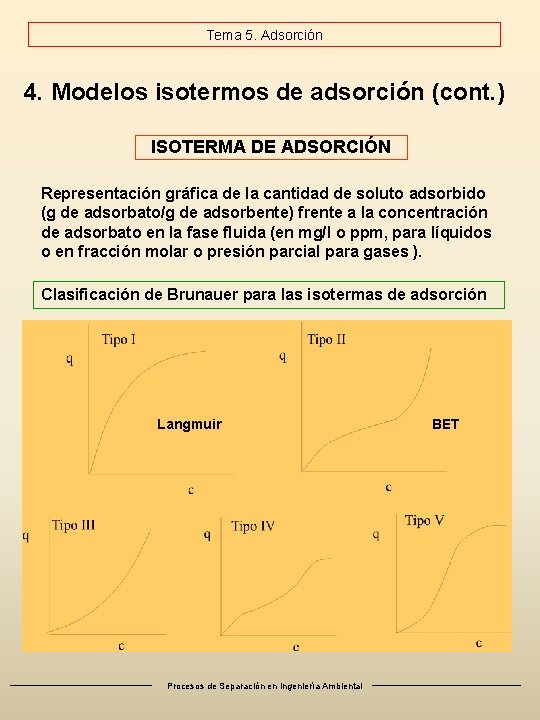 Tema 5. Adsorción 4. Modelos isotermos de adsorción (cont. ) ISOTERMA DE ADSORCIÓN Representación