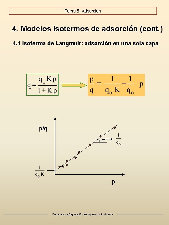 Tema 5. Adsorción 4. Modelos isotermos de adsorción (cont. ) 4. 1 Isoterma de
