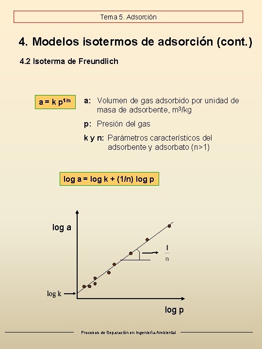 Tema 5. Adsorción 4. Modelos isotermos de adsorción (cont. ) 4. 2 Isoterma de