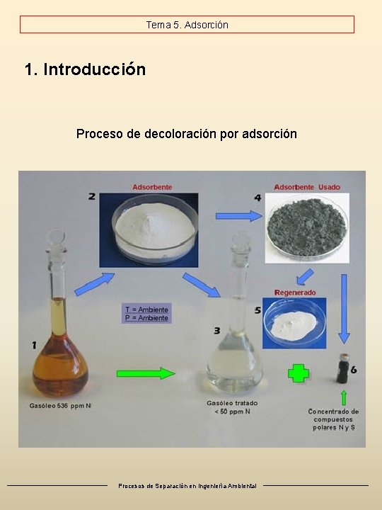 Tema 5. Adsorción 1. Introducción Proceso de decoloración por adsorción Procesos de Separación en