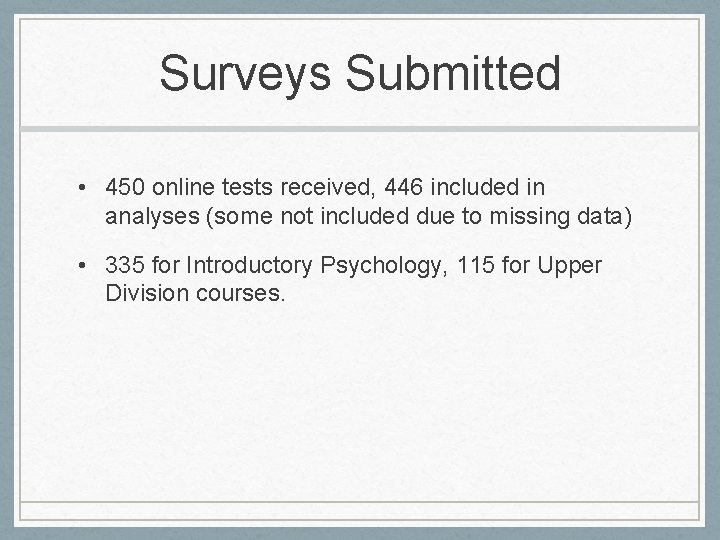 Surveys Submitted • 450 online tests received, 446 included in analyses (some not included