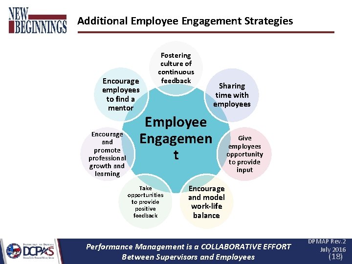 Additional Employee Engagement Strategies Encourage employees to find a mentor Encourage and promote professional