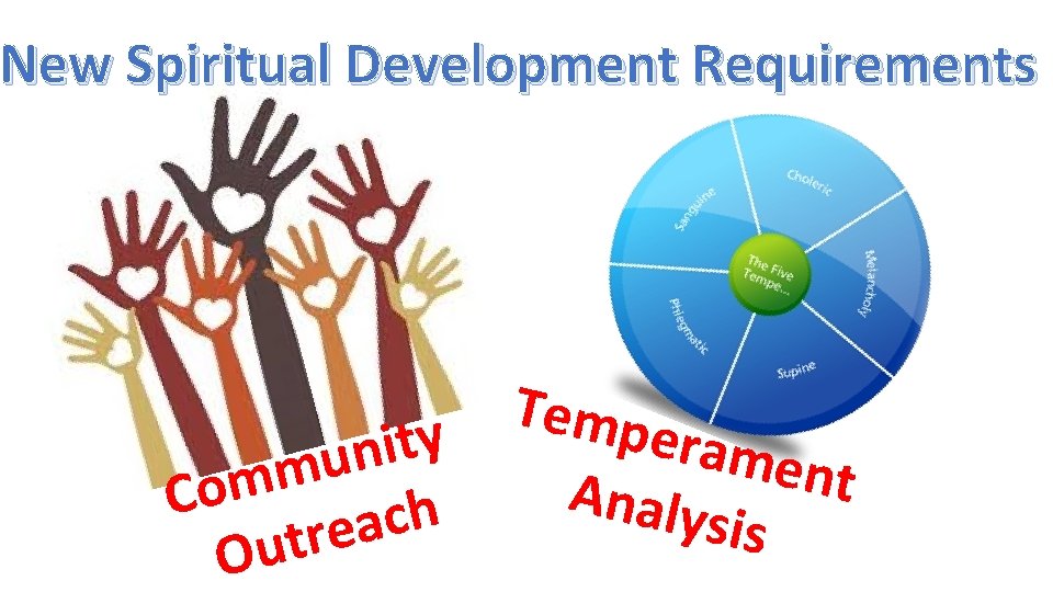 New Spiritual Development Requirements y t i n u m m Co h c New Spiritual Development Requirements y t i n u m m Co h c
