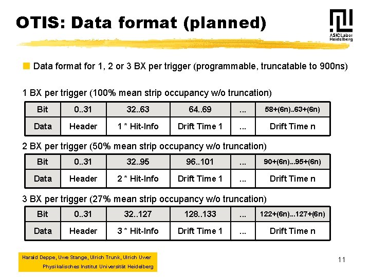 OTIS: Data format (planned) ¢ Data format for 1, 2 or 3 BX per