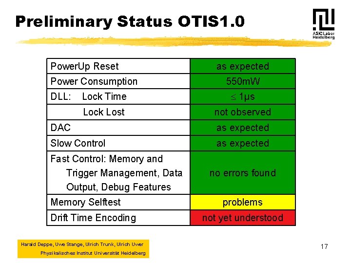 Preliminary Status OTIS 1. 0 Power. Up Reset Power Consumption DLL: as expected 550