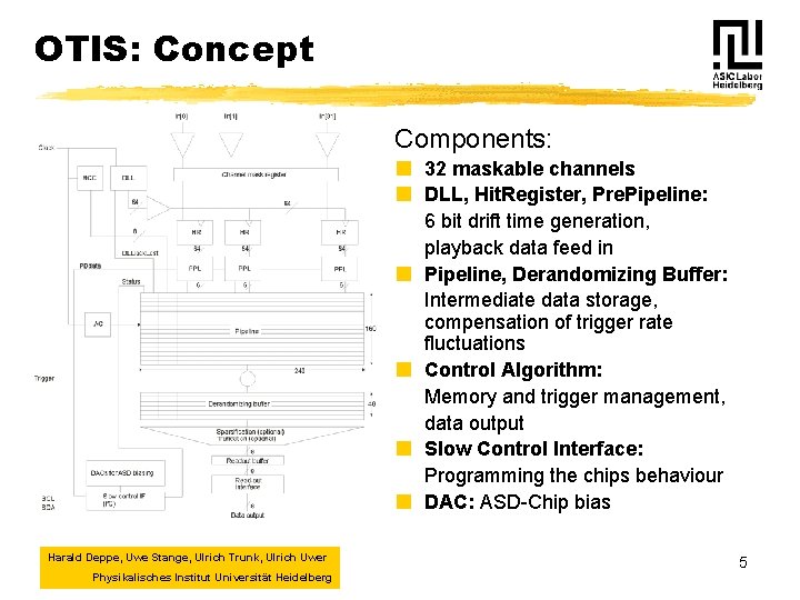 OTIS: Concept Components: ¢ 32 maskable channels ¢ DLL, Hit. Register, Pre. Pipeline: 6