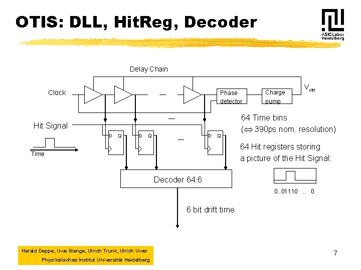 OTIS: DLL, Hit. Reg, Decoder Delay Chain Clock Phase detector Hit Signal D Q