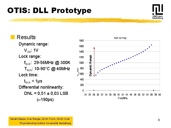 OTIS: DLL Prototype Harald Deppe, Uwe Stange, Ulrich Trunk, Ulrich Uwer Physikalisches Institut Universität