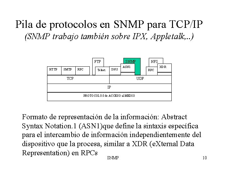 Pila de protocolos en SNMP para TCP/IP (SNMP trabajo también sobre IPX, Appletalk, .