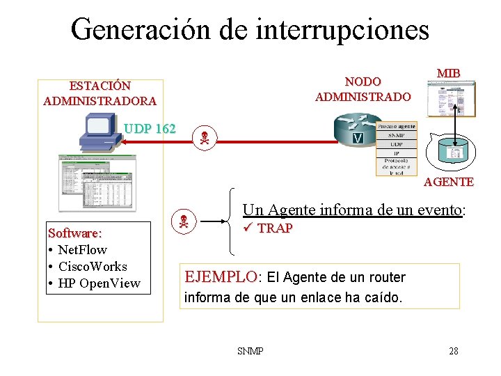 Generación de interrupciones NODO ADMINISTRADO ESTACIÓN ADMINISTRADORA UDP 162 MIB AGENTE Software: • Net.