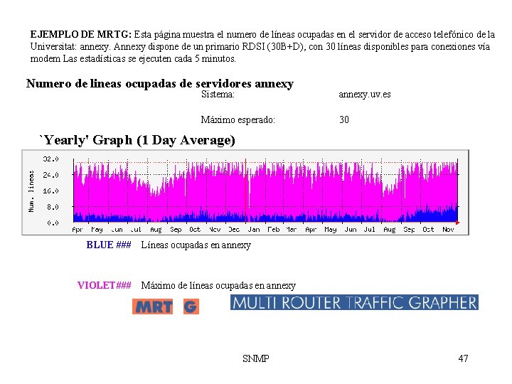 EJEMPLO DE MRTG: Esta página muestra el numero de líneas ocupadas en el servidor