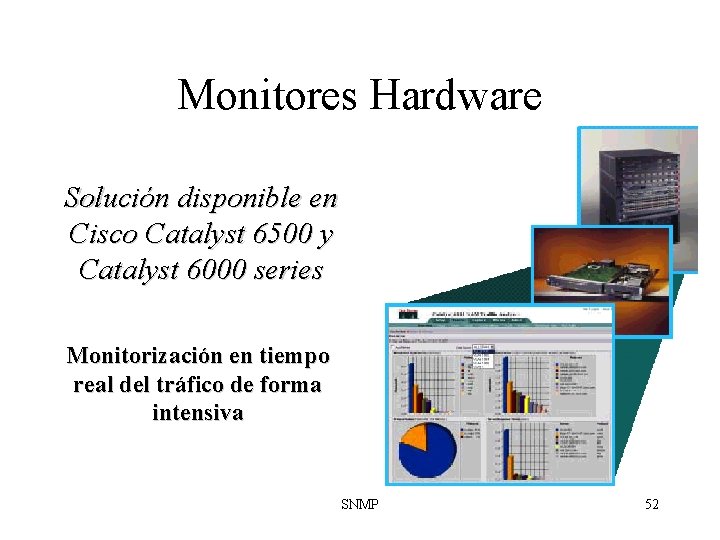 Monitores Hardware Solución disponible en Cisco Catalyst 6500 y Catalyst 6000 series Monitorización en