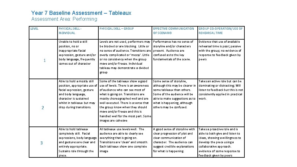 Year 7 Baseline Assessment – Tableaux Assessment Area: Performing LEVEL 1 2 3 PHYSICAL