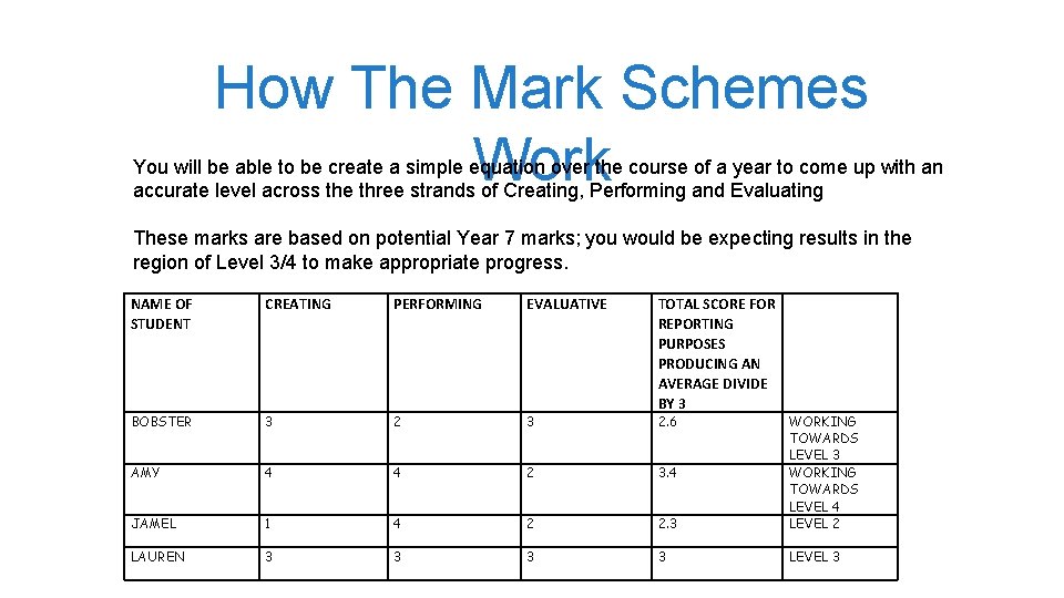 How The Mark Schemes Work You will be able to be create a simple