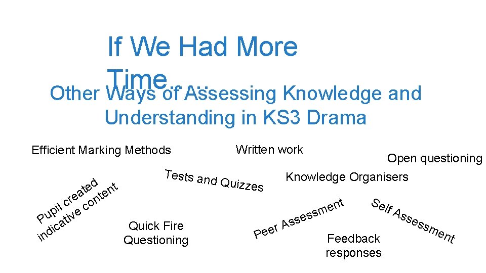 If We Had More Time…. . Other Ways of Assessing Knowledge and Understanding in