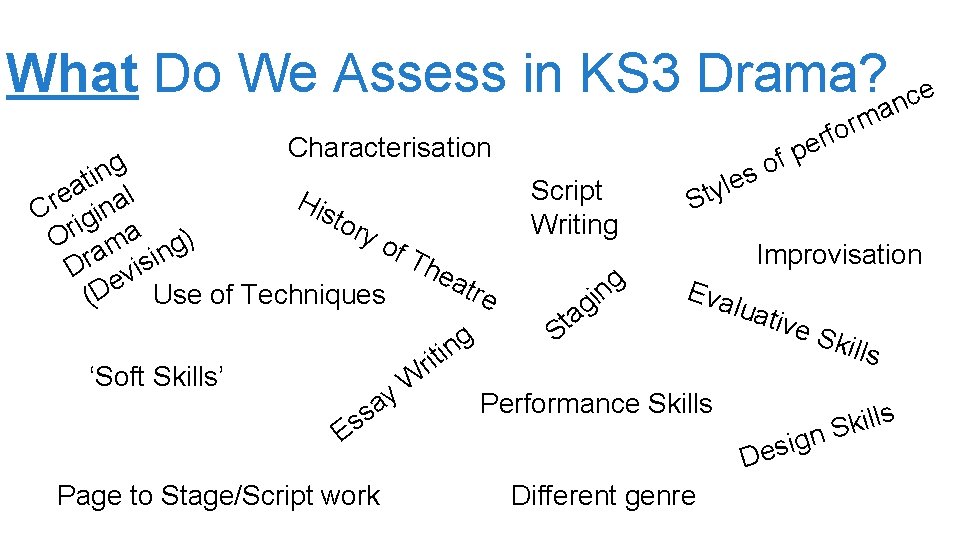 What Do We Assess in KS 3 Drama? nce Characterisation g n i t