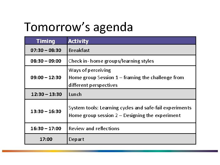 Tomorrow’s agenda Timing Activity 07: 30 – 08: 30 Breakfast 08: 30 – 09: