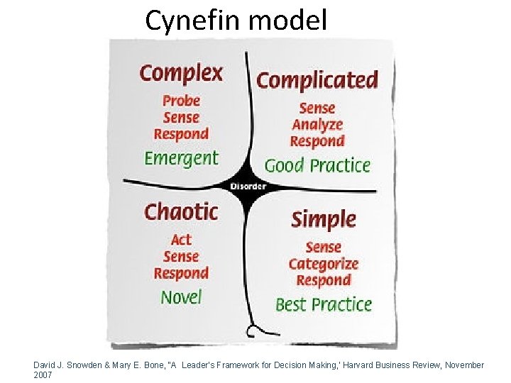 Cynefin model David J. Snowden & Mary E. Bone, “A Leader’s Framework for Decision