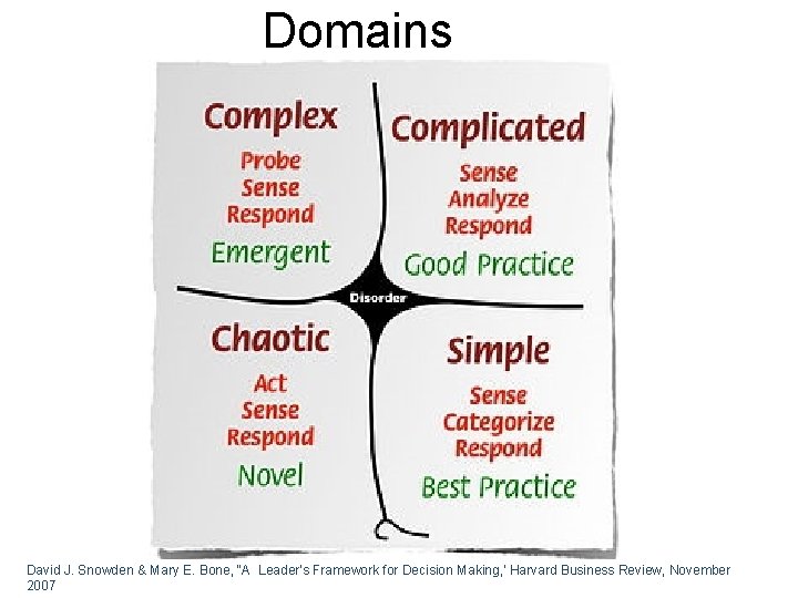 Domains David J. Snowden & Mary E. Bone, “A Leader’s Framework for Decision Making,