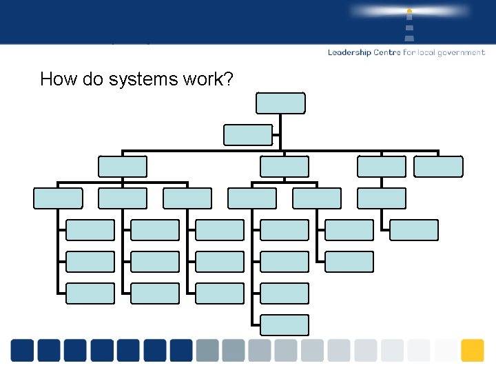 How do systems work? 