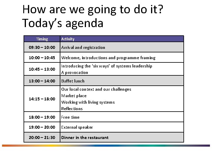 How are we going to do it? Today’s agenda Timing Activity 09: 30 –