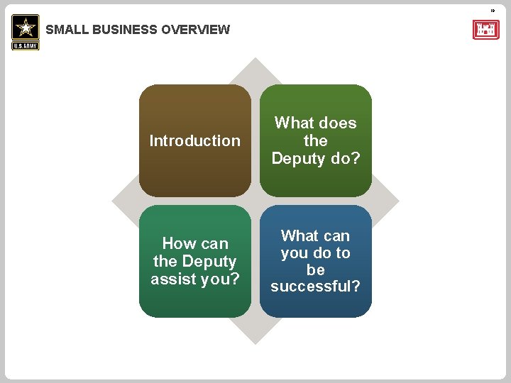 19 SMALL BUSINESS OVERVIEW Introduction What does the Deputy do? How can the Deputy