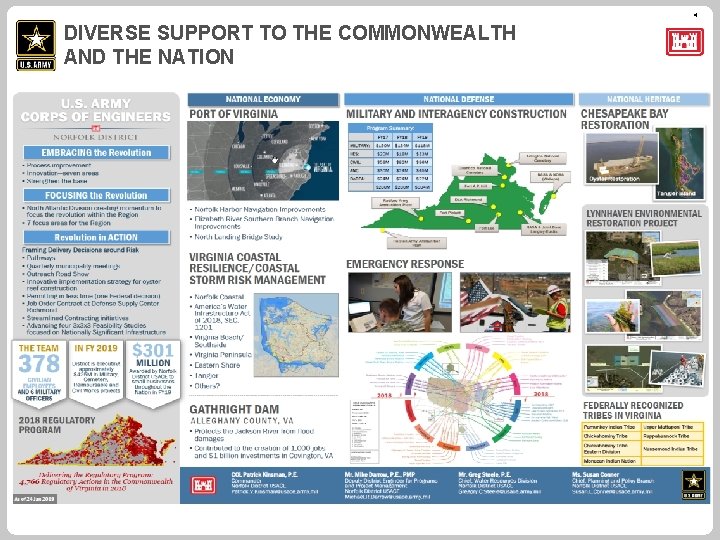 4 DIVERSE SUPPORT TO THE COMMONWEALTH AND THE NATION NORFOLK DISTRICT – U. S.