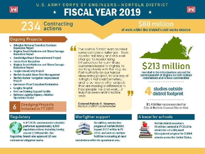 5 USACE MISSION AREAS 