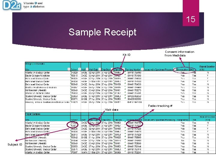 15 Sample Receipt Kit ID Consent information from Medidata Fedex tracking # Visit date 15 Sample Receipt Kit ID Consent information from Medidata Fedex tracking # Visit date