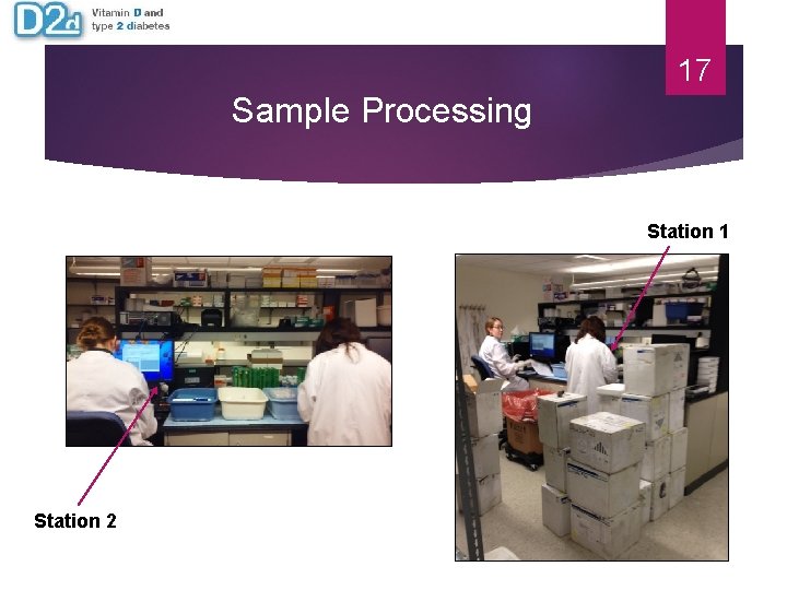17 Sample Processing Station 1 Station 2 17 Sample Processing Station 1 Station 2