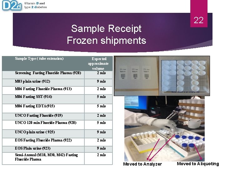 Sample Receipt Frozen shipments Sample Type ( tube extension) 22 Expected approximate volume 2 Sample Receipt Frozen shipments Sample Type ( tube extension) 22 Expected approximate volume 2