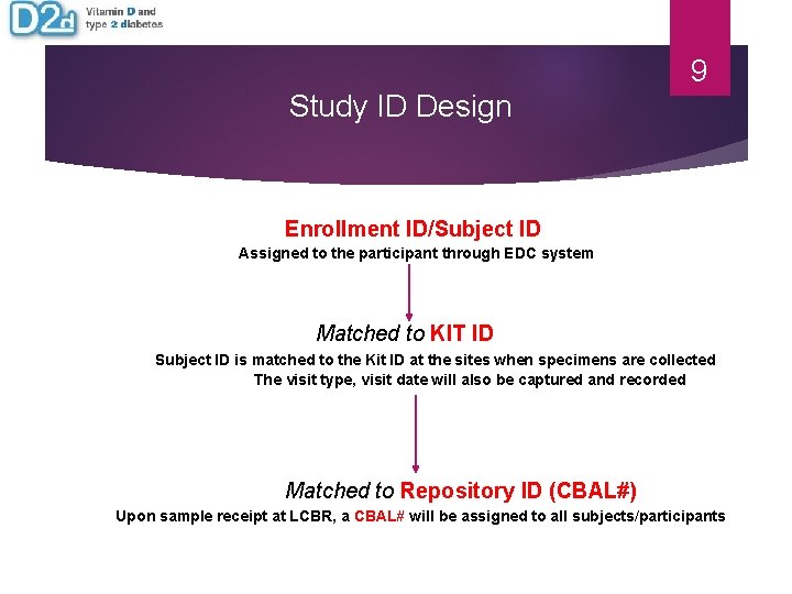 9 Study ID Design Enrollment ID/Subject ID Assigned to the participant through EDC system 9 Study ID Design Enrollment ID/Subject ID Assigned to the participant through EDC system