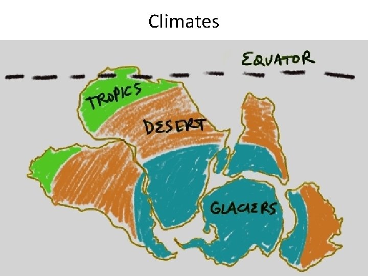 Climates 