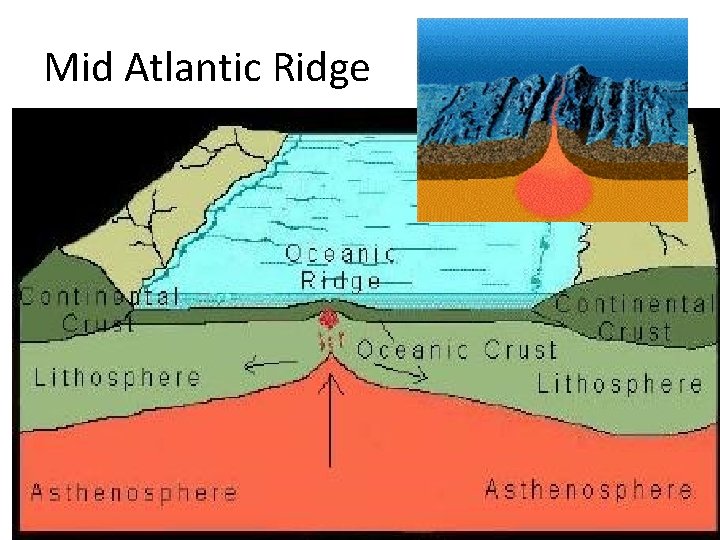 Mid Atlantic Ridge 