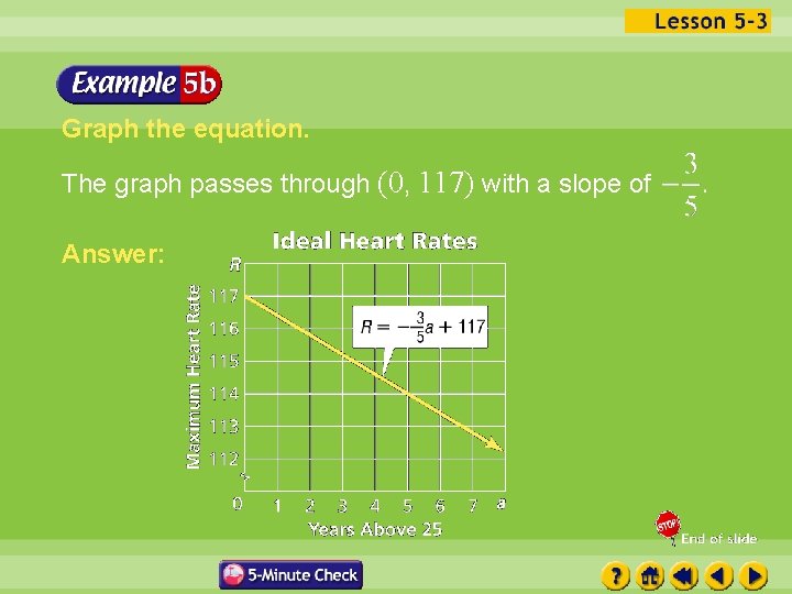 Graph the equation. The graph passes through (0, 117) with a slope of Answer: