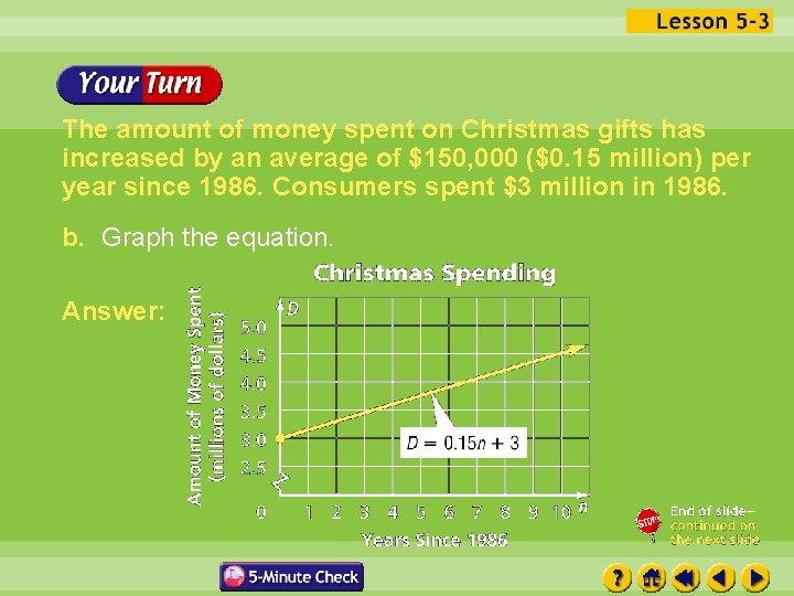 The amount of money spent on Christmas gifts has increased by an average of