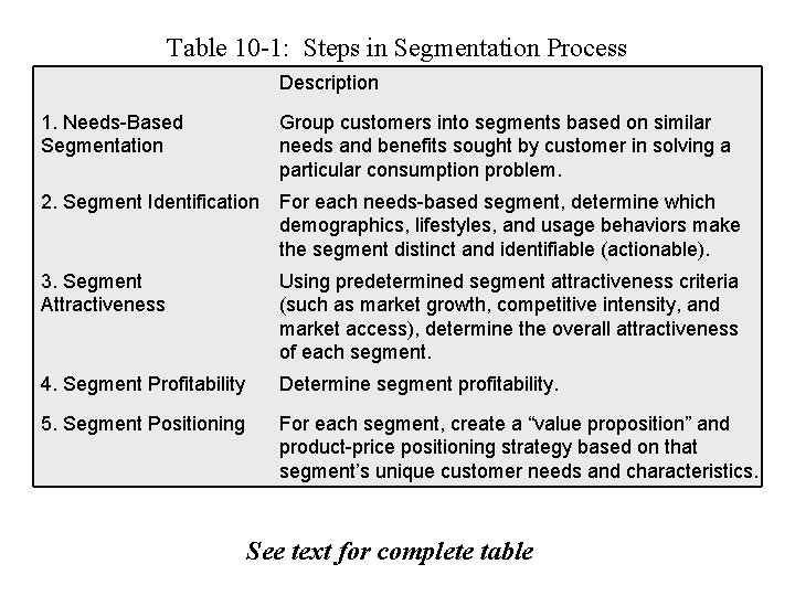 Table 10 -1: Steps in Segmentation Process Description 1. Needs-Based Segmentation Group customers into