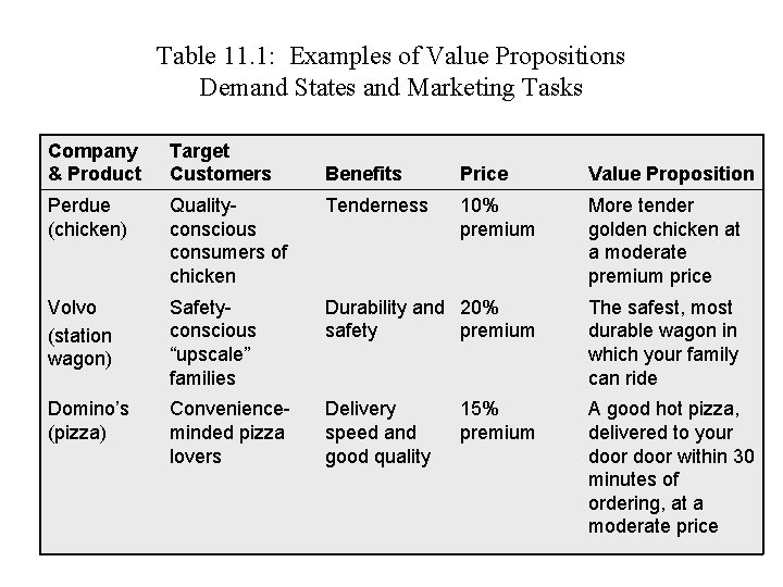 Table 11. 1: Examples of Value Propositions Demand States and Marketing Tasks Company &