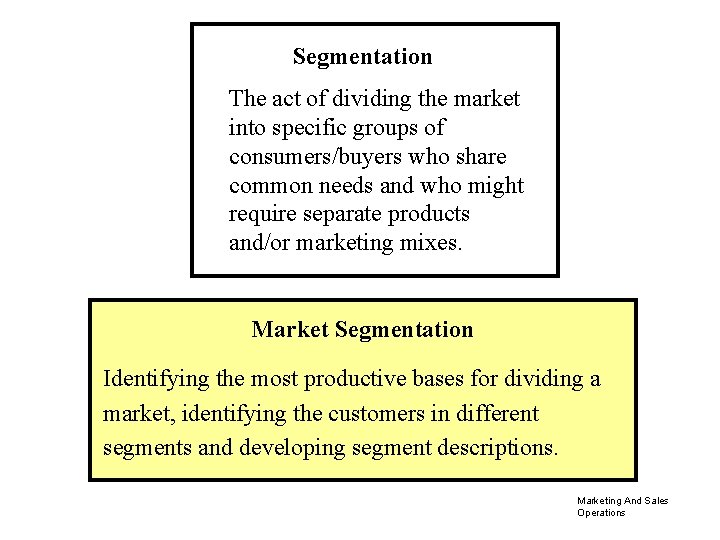 Segmentation The act of dividing the market into specific groups of consumers/buyers who share