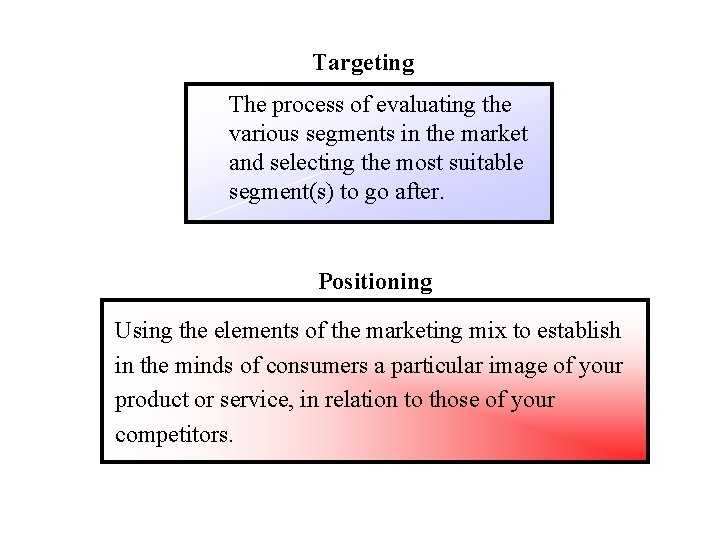 Targeting The process of evaluating the various segments in the market and selecting the