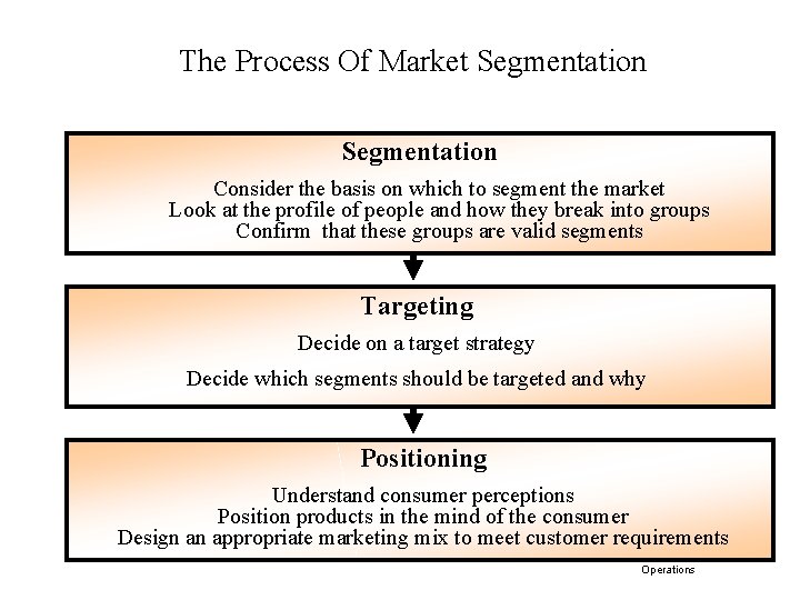 The Process Of Market Segmentation Consider the basis on which to segment the market