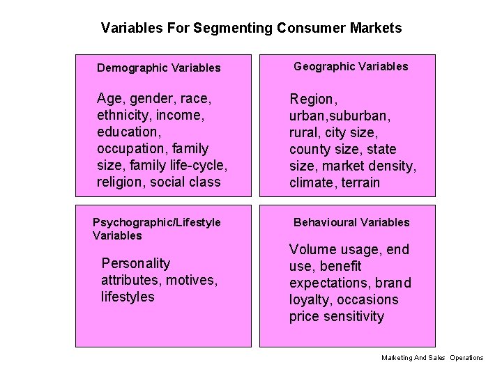 Variables For Segmenting Consumer Markets Demographic Variables Age, gender, race, ethnicity, income, education, occupation,