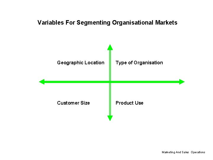 Variables For Segmenting Organisational Markets Geographic Location Type of Organisation Customer Size Product Use