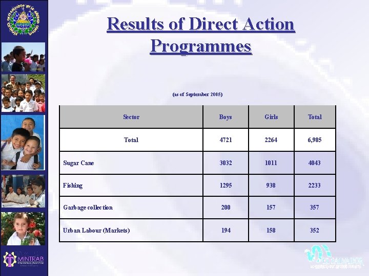 Results of Direct Action Programmes (as of September 2005) Sector Boys Girls Total 4721